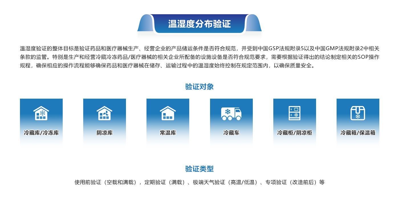 1 溫濕度分布驗(yàn)證.png